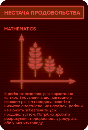 Нестача продовольства